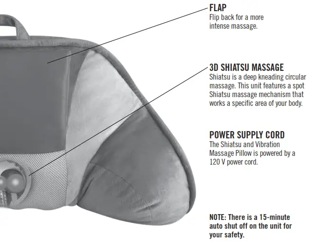 Homedics SP-130H Shiatsu Bed Rest Plus - FCC STATEMENT2
