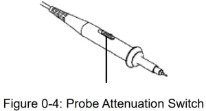 Probe-Attenuation-Switch