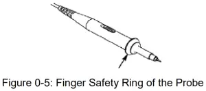 Finger-Safety-Ring-of-the-Probe