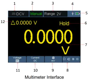 Multimeter-Interface