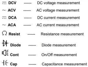 Measurement-type-indication