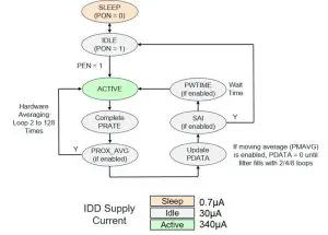 ams TMD2635 Low Power Proximity Detection - Figure 2