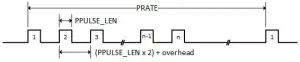 ams TMD2635 Low Power Proximity Detection - Single Proximity Sample
