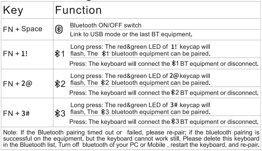 SKYLOONG SK96 RGB Wireless Wired Mechanical Keyboard Instructions - Bluetooth settings