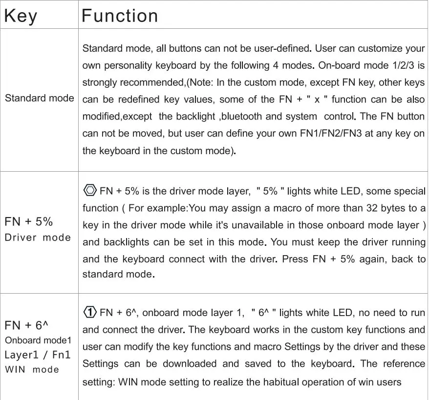 SKYLOONG SK96 RGB Wireless Wired Mechanical Keyboard Instructions - Define mode