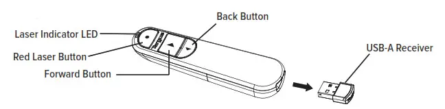 Targus AMP067 Control Plus Presenter Remote- Functions