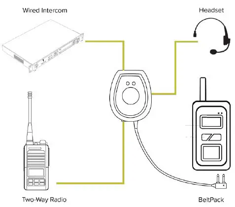 PLIANT PAC-MC4W-IO 4 Wire Audio I O Headset Adapter fig-2