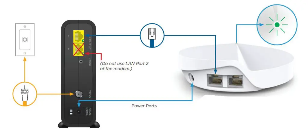 DISTRIBUTEL CBN8000 Modem and Deco Wi-Fi Pod - Power Ports