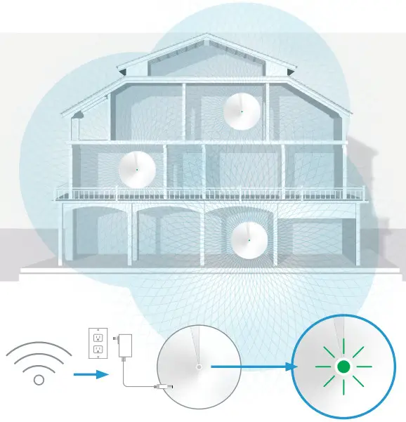 DISTRIBUTEL CBN8000 Modem and Deco Wi-Fi Pod - Wi-Fi pods