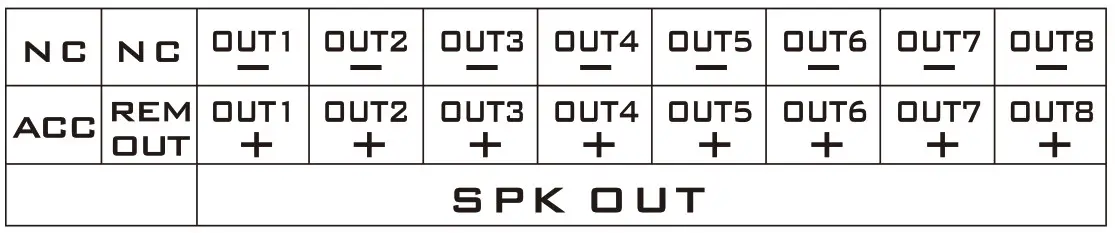Nakamichi NDSR360A Digital Signal Processor- Power amplifier output