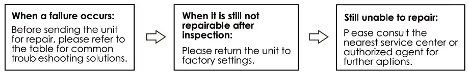 Nakamichi NDSR360A Digital Signal Processor- TROUBLESHOOTING