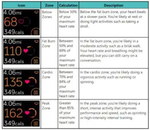 Default heart-rate zones