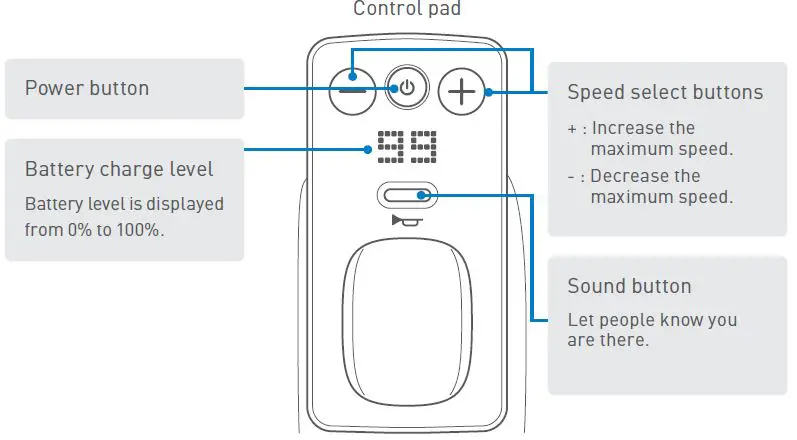 WHILL C2 Wheel Chair-3