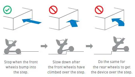 WHILL C2 Wheel Chair-6