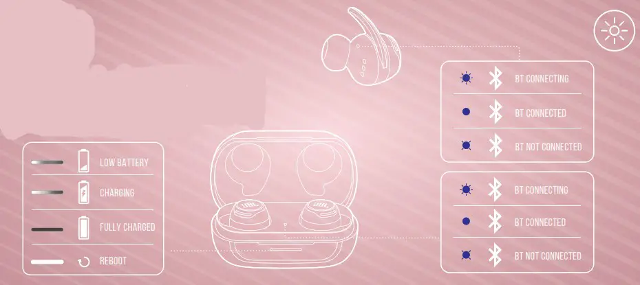 JBL IPX8 Reflect Flow Pro Plus - led behaviors