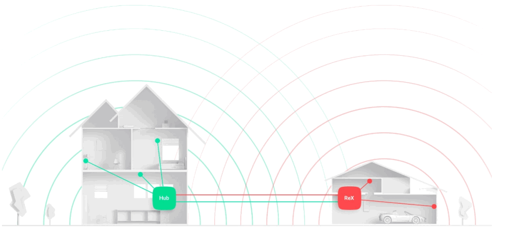 AJAX ReX Range Extender of Communication Signals - transmits