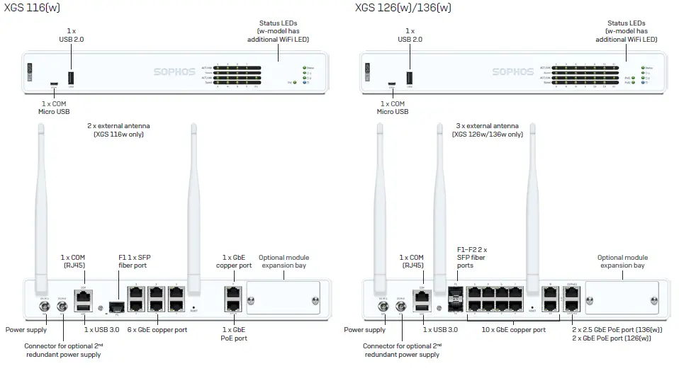 SOPHOS XGS 116 Security Appliance fig 2
