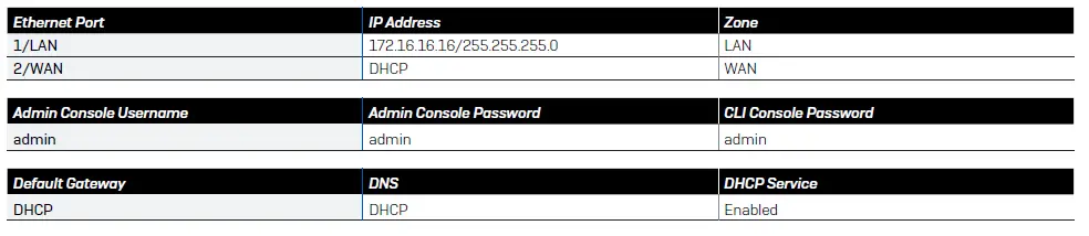 SOPHOS XGS 116 Security Appliance fig 6