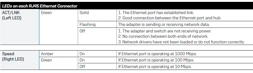 SOPHOS XGS 116 Security Appliance fig 7