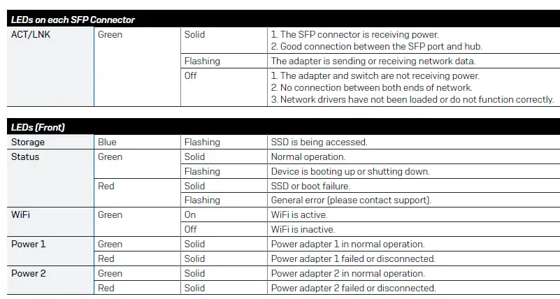 SOPHOS XGS 116 Security Appliance fig 8