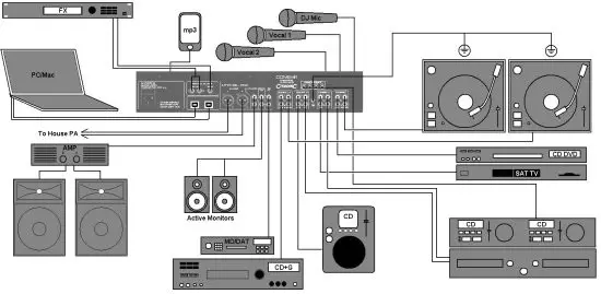 citronic USB Rack Mixer - Connection