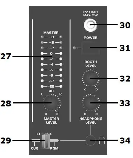 citronic USB Rack Mixer - Master Section