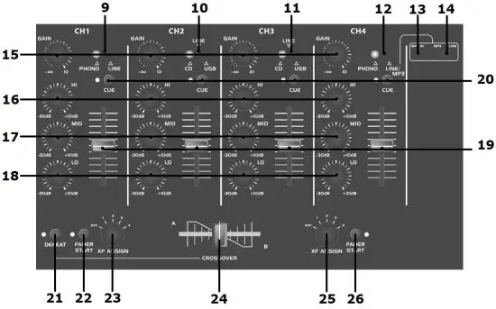 citronic USB Rack Mixer - RStereo Section