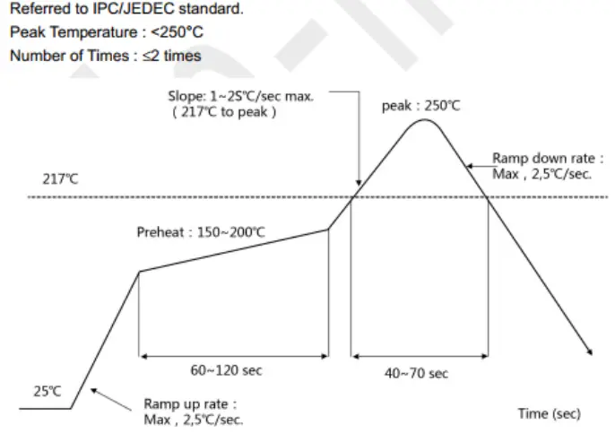 ASKEY 8822CS WiFi BT Combo Module - Reflow Profile