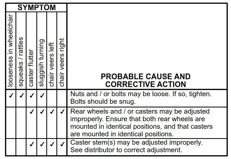 Everst Jennings Wheelchair - SYMPTOM