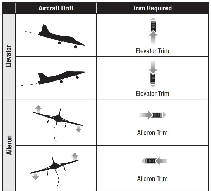 HORIZON HOBBY Habu Sts - Adjusting Trim in flight