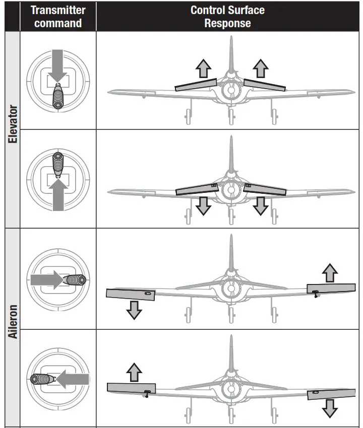HORIZON HOBBY Habu Sts - Control Direction Test 1