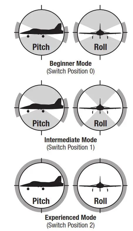HORIZON HOBBY Habu Sts - Experienced Mode