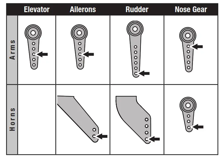 HORIZON HOBBY Habu Sts - Factory settings for the Control Horns and Servo Arms