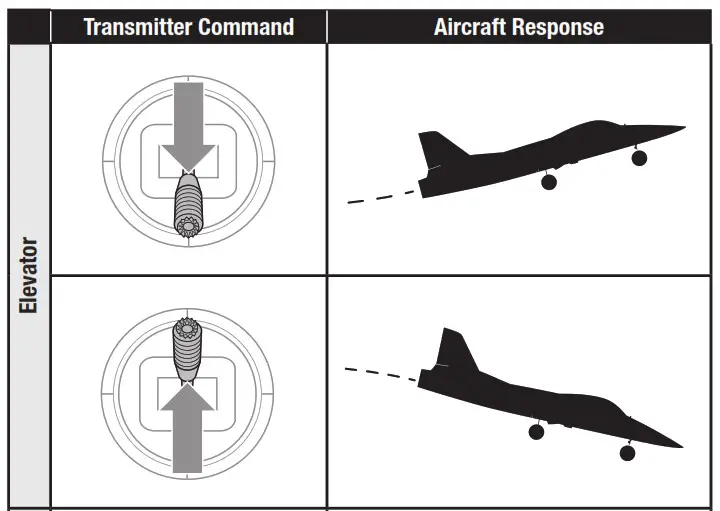 HORIZON HOBBY Habu Sts - Flight Control 1