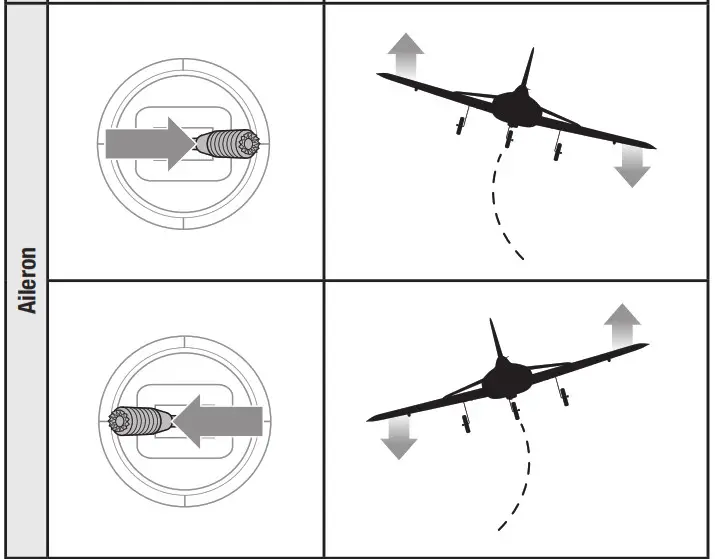 HORIZON HOBBY Habu Sts - Flight Control 2