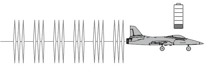 HORIZON HOBBY Habu Sts - Low Voltage Cutoff (LVC)