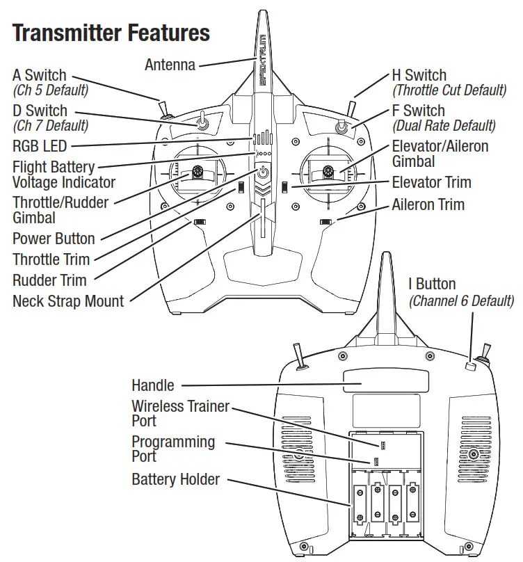 HORIZON HOBBY Habu Sts - Transmitter Features