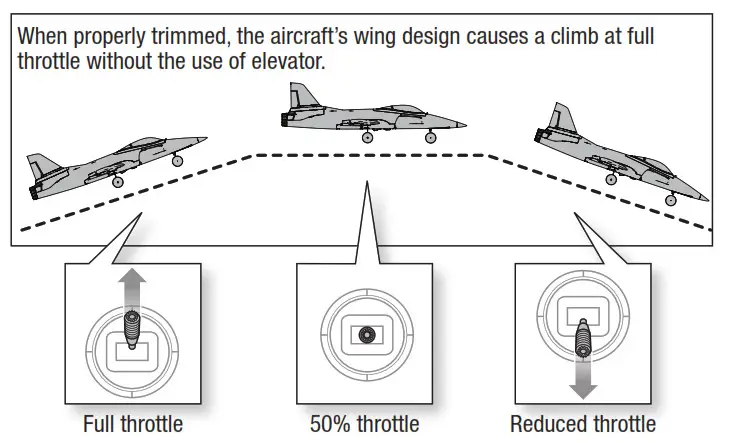 HORIZON HOBBY Habu Sts - properly trimmed