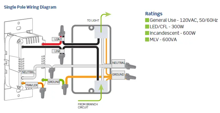 LEVATION-1054052-Decora-Smart-Wi-Fi-Lighting-Controls-1