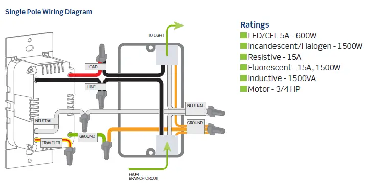 LEVATION-1054052-Decora-Smart-Wi-Fi-Lighting-Controls-2