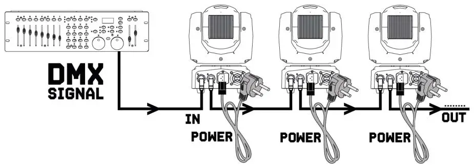 beamZ-WHIRLWIND-3-in-1-LED-Effect-DMX-fig2