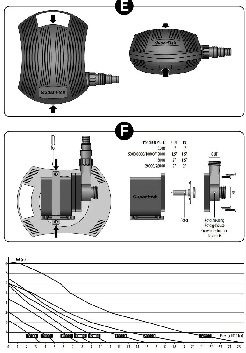 SuperFish 3500 PondECO Plus E Electronic Filter Pump - fig 1