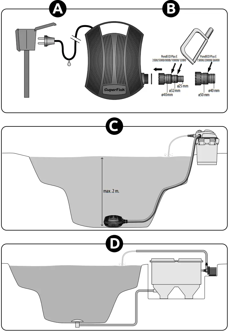 SuperFish 3500 PondECO Plus E Electronic Filter Pump - fig