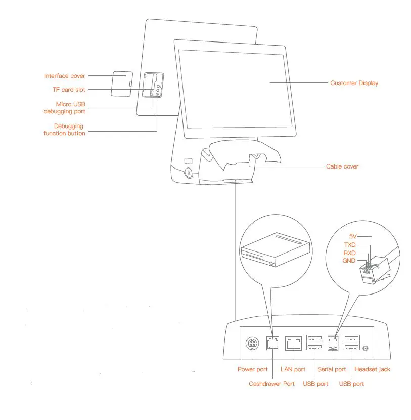eHopper POS System-fig 3