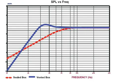 cerwin-vega-VMAXS102-Vmaxx-Shallow-Subwoofer-img-4