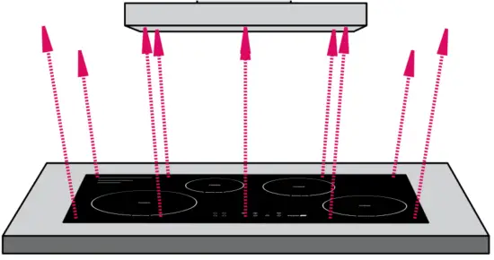 schweigen SCC1200 S Rangehood - INADEQUATE