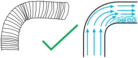 schweigen SCC1200 S Rangehood - kink the ducting. 1