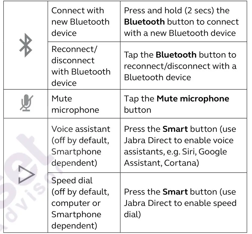 Jabra PHS002W Speak 510 Mid-Range Portable USB and Bluetooth Speakerphone - How to use the Jabra Speak 510 2