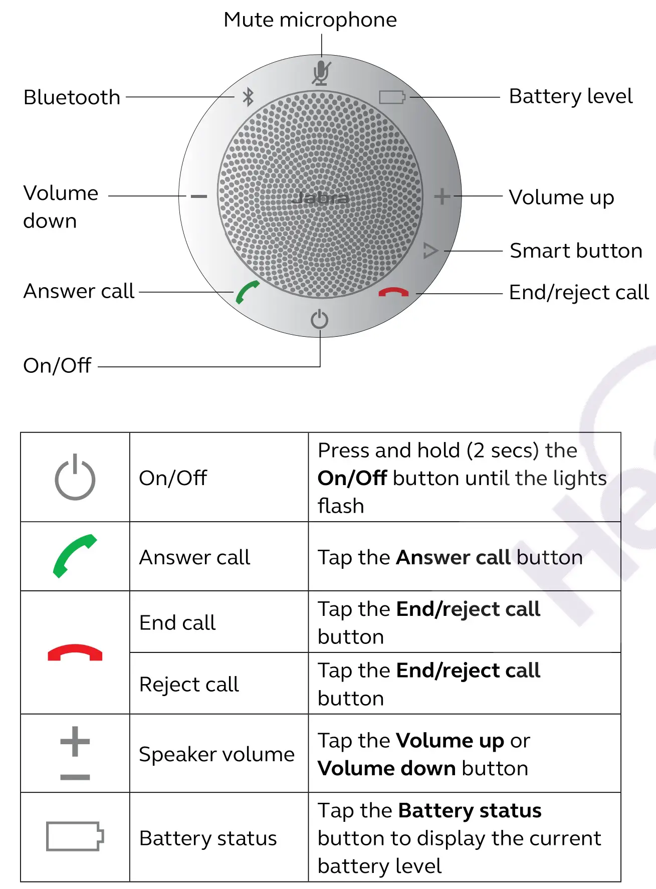 Jabra PHS002W Speak 510 Mid-Range Portable USB and Bluetooth Speakerphone - How to use the Jabra Speak 510