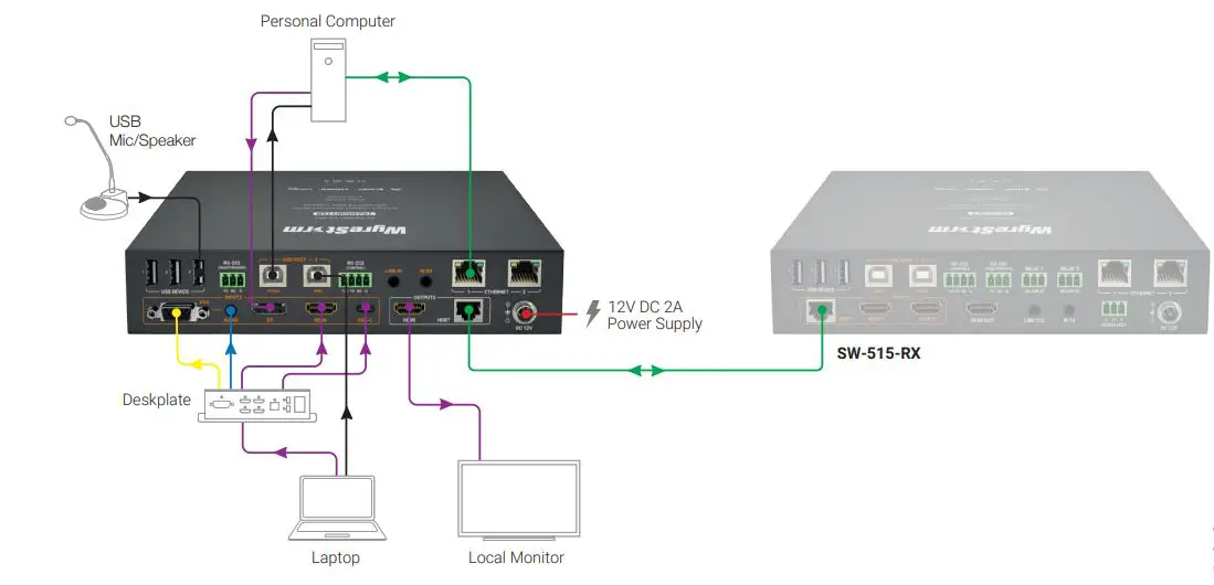WyreStorm SW-510-TX 4-input 4K UHD Switching HDBaseT TransmitterR 1